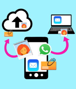 Illustration eines Smartgerätes mit Symbolen für WhatsApp, Email, Foto, Anhängen von denen Pfeile  Richtung eines Cloud-Symbols und Richtung eines PCs zeigen